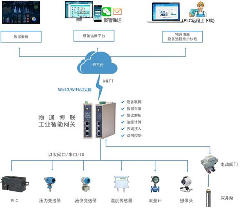智能家居：智能控制系统让生活更便捷