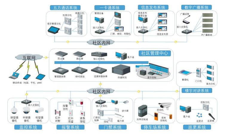 物联网解决方案：误区警示