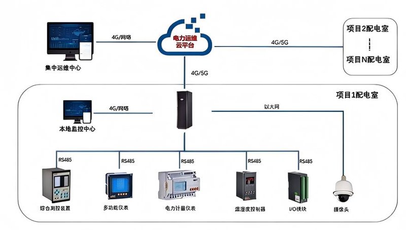 远程监控系统